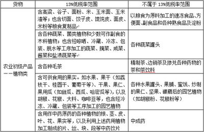 稅務(wù)師考試《稅法一》沖刺考點(diǎn)精析 我國的增值稅稅率與初級(jí)農(nóng)產(chǎn)品