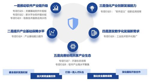 一文讀懂“十四五”軟件和信息技術(shù)服務業(yè)發(fā)展規(guī)劃中的軟件技術(shù)推廣服務